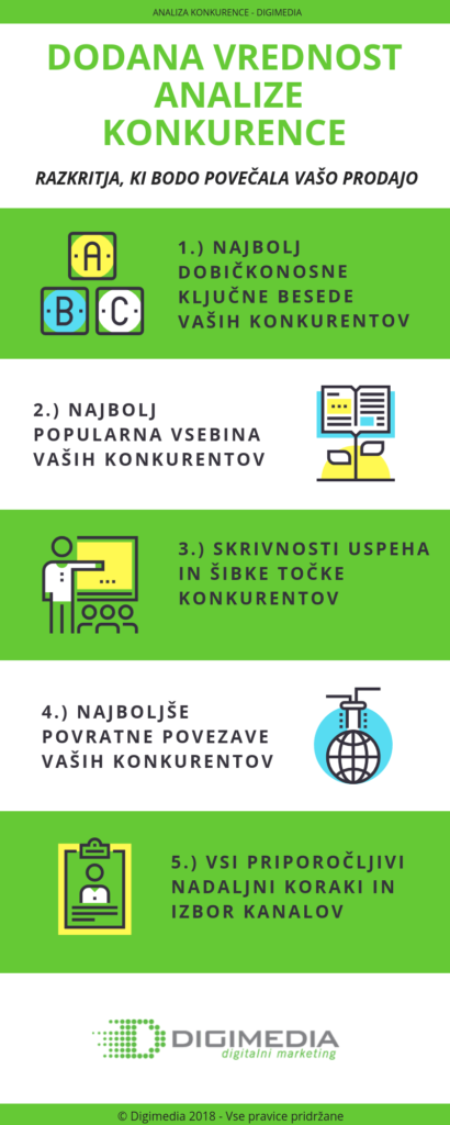 Infografika: Analiza konkurence in njena dodana vrednost